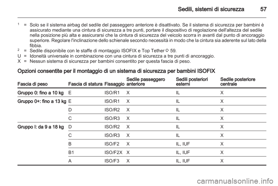 OPEL ASTRA J 2013  Manuale di uso e manutenzione (in Italian) 