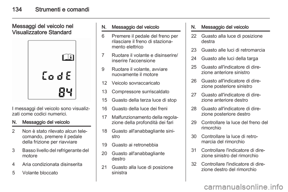 OPEL ASTRA J 2014  Manuale di uso e manutenzione (in Italian) 134Strumenti e comandi
Messaggi del veicolo nelVisualizzatore Standard
I messaggi del veicolo sono visualiz‐
zati come codici numerici.
N.Messaggio del veicolo2Non è stato rilevato alcun tele‐
co