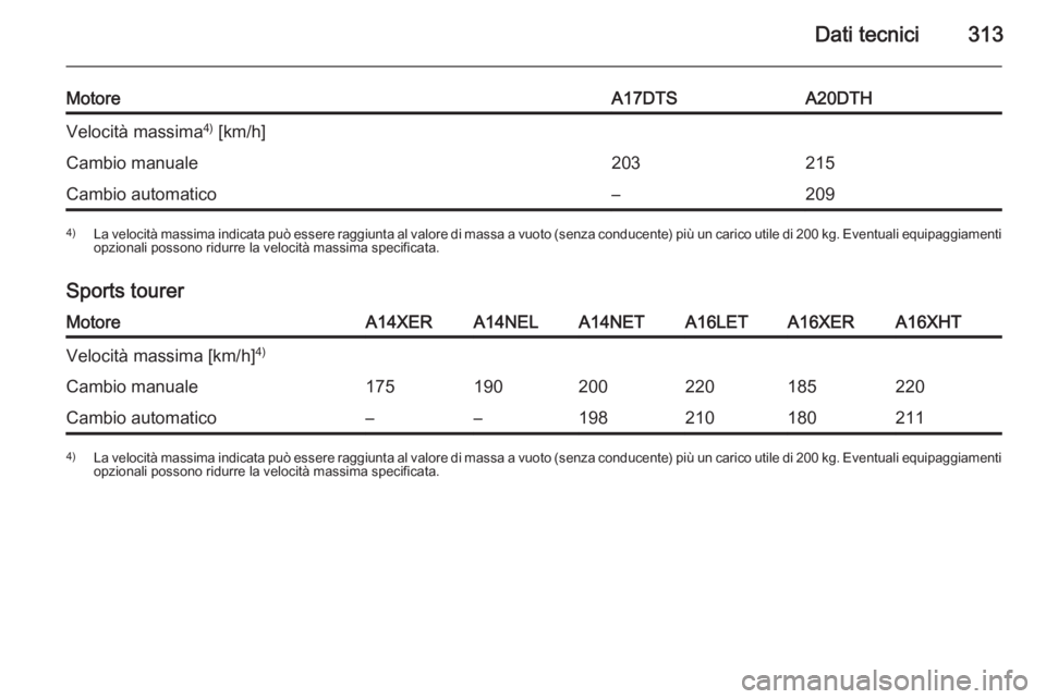 OPEL ASTRA J 2014.5  Manuale di uso e manutenzione (in Italian) Dati tecnici313
MotoreA17DTSA20DTHVelocità massima4)
 [km/h]Cambio manuale203215Cambio automatico–2094) La velocità massima indicata può essere raggiunta al valore di massa a vuoto (senza conduce
