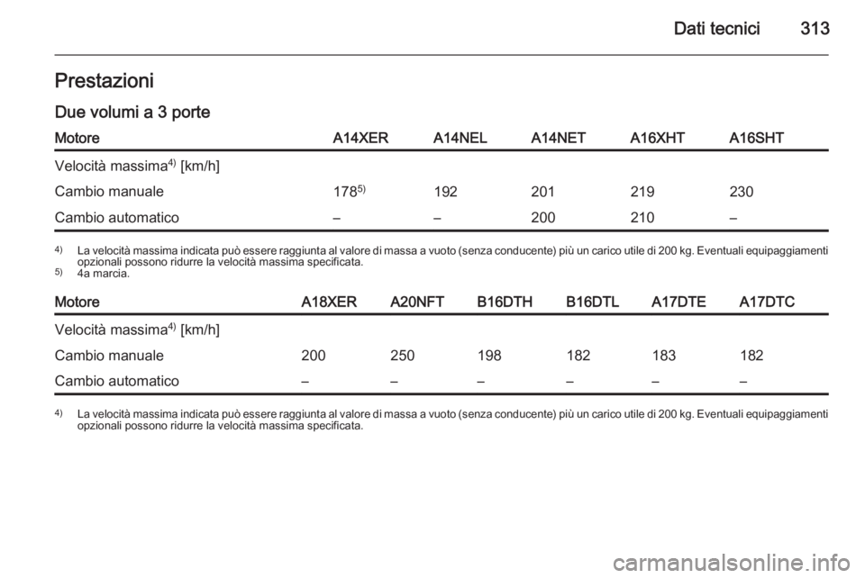 OPEL ASTRA J 2015  Manuale di uso e manutenzione (in Italian) Dati tecnici313PrestazioniDue volumi a 3 porteMotoreA14XERA14NELA14NETA16XHTA16SHTVelocità massima 4)
 [km/h]Cambio manuale178 5)192201219230Cambio automatico––200210–4)
La velocità massima in