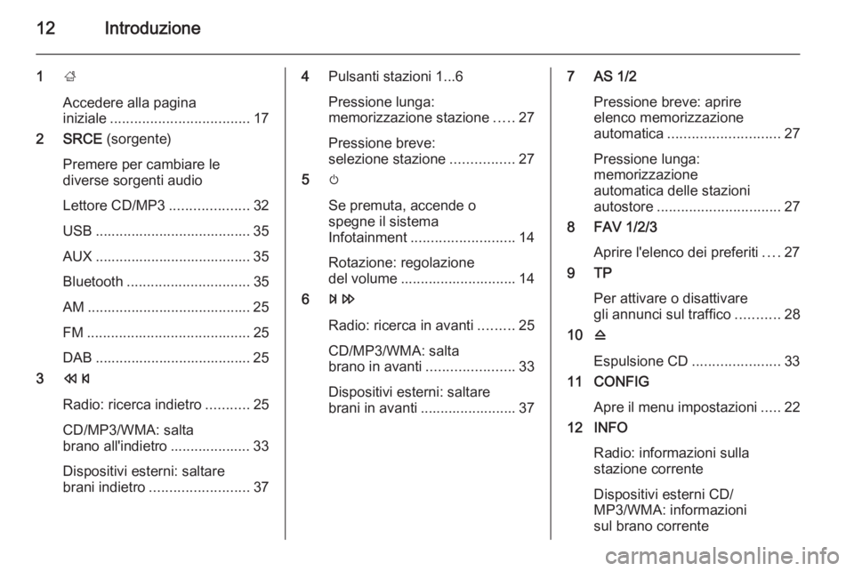 OPEL ASTRA J 2015.5  Manuale del sistema Infotainment (in Italian) 12Introduzione
1;
Accedere alla pagina
iniziale ................................... 17
2 SRCE  (sorgente)
Premere per cambiare le
diverse sorgenti audio
Lettore CD/MP3 ....................32
USB .....