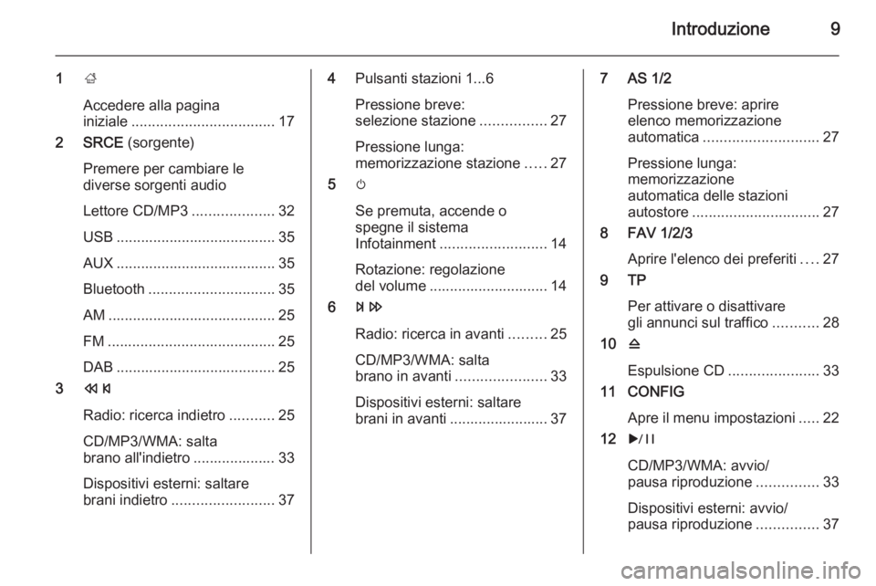 OPEL ASTRA J 2015.5  Manuale del sistema Infotainment (in Italian) Introduzione9
1;
Accedere alla pagina
iniziale ................................... 17
2 SRCE  (sorgente)
Premere per cambiare le
diverse sorgenti audio
Lettore CD/MP3 ....................32
USB ......