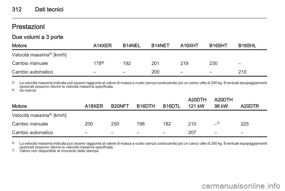 OPEL ASTRA J 2015.5  Manuale di uso e manutenzione (in Italian) 312Dati tecniciPrestazioniDue volumi a 3 porteMotoreA14XERB14NELB14NETA16XHTB16SHTB16SHLVelocità massima 5)
 [km/h]Cambio manuale178 6)192201219230–Cambio automatico––200––2105)
La velocit