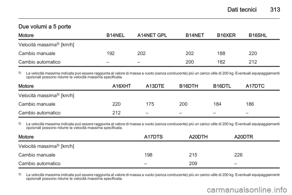 OPEL ASTRA J 2015.5  Manuale di uso e manutenzione (in Italian) Dati tecnici313
Due volumi a 5 porteMotoreB14NELA14NET GPLB14NETB16XERB16SHLVelocità massima5)
 [km/h]Cambio manuale192202202188220Cambio automatico––2001822125) La velocità massima indicata pu