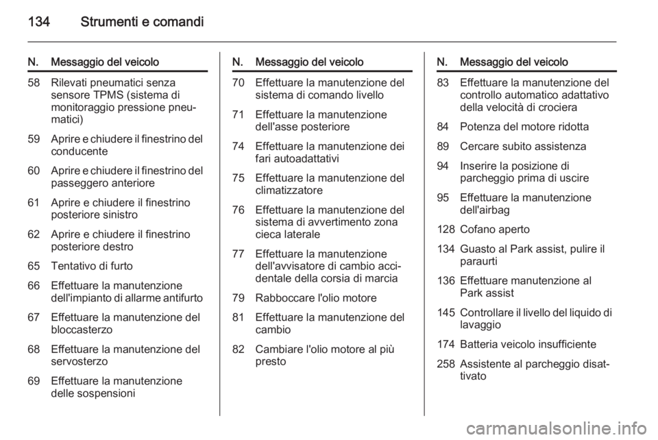 OPEL ASTRA J 2015.75  Manuale di uso e manutenzione (in Italian) 134Strumenti e comandi
N.Messaggio del veicolo58Rilevati pneumatici senza
sensore TPMS (sistema di
monitoraggio pressione pneu‐
matici)59Aprire e chiudere il finestrino del conducente60Aprire e chiu