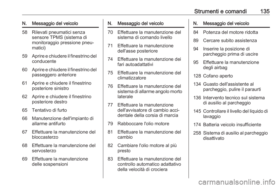 OPEL ASTRA J 2016  Manuale di uso e manutenzione (in Italian) Strumenti e comandi135N.Messaggio del veicolo58Rilevati pneumatici senza
sensore TPMS (sistema di
monitoraggio pressione pneu‐
matici)59Aprire e chiudere il finestrino del
conducente60Aprire e chiud