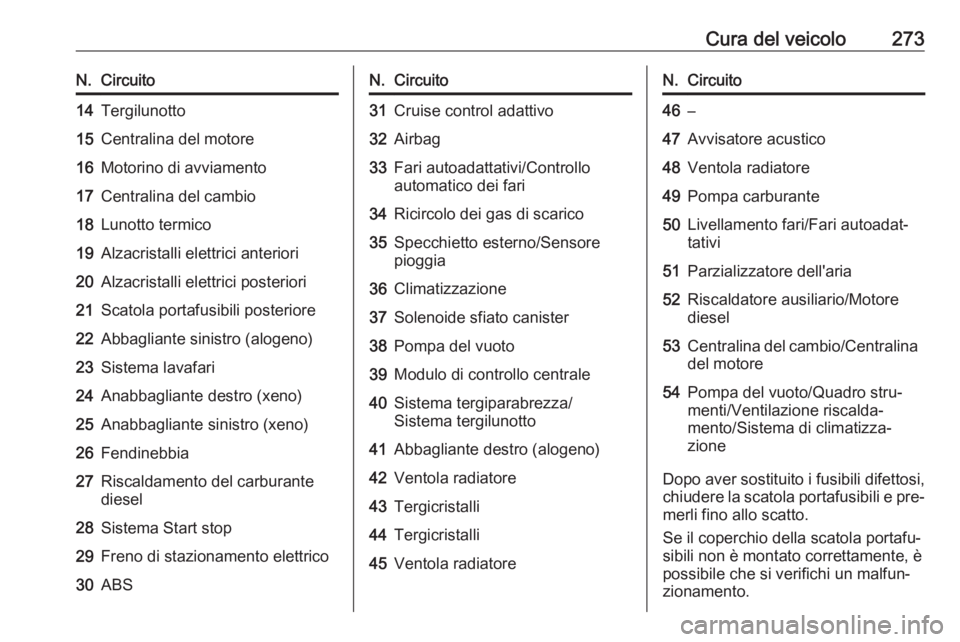 OPEL ASTRA J 2016  Manuale di uso e manutenzione (in Italian) Cura del veicolo273N.Circuito14Tergilunotto15Centralina del motore16Motorino di avviamento17Centralina del cambio18Lunotto termico19Alzacristalli elettrici anteriori20Alzacristalli elettrici posterior