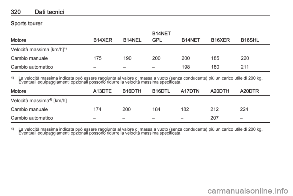 OPEL ASTRA J 2016  Manuale di uso e manutenzione (in Italian) 320Dati tecniciSports tourer
MotoreB14XERB14NEL
B14NET
GPL
B14NETB16XERB16SHL
Velocità massima [km/h] 4)Cambio manuale175190200200185220Cambio automatico–––1981802114)
La velocità massima indi
