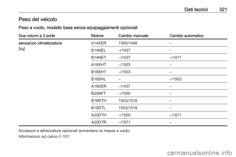 OPEL ASTRA J 2016  Manuale di uso e manutenzione (in Italian) Dati tecnici321Peso del veicoloPeso a vuoto, modello base senza equipaggiamenti opzionaliDue volumi a 3 porteMotoreCambio manualeCambio automaticosenza/con climatizzatore
[kg]A14XER1393/1408–B14NEL
