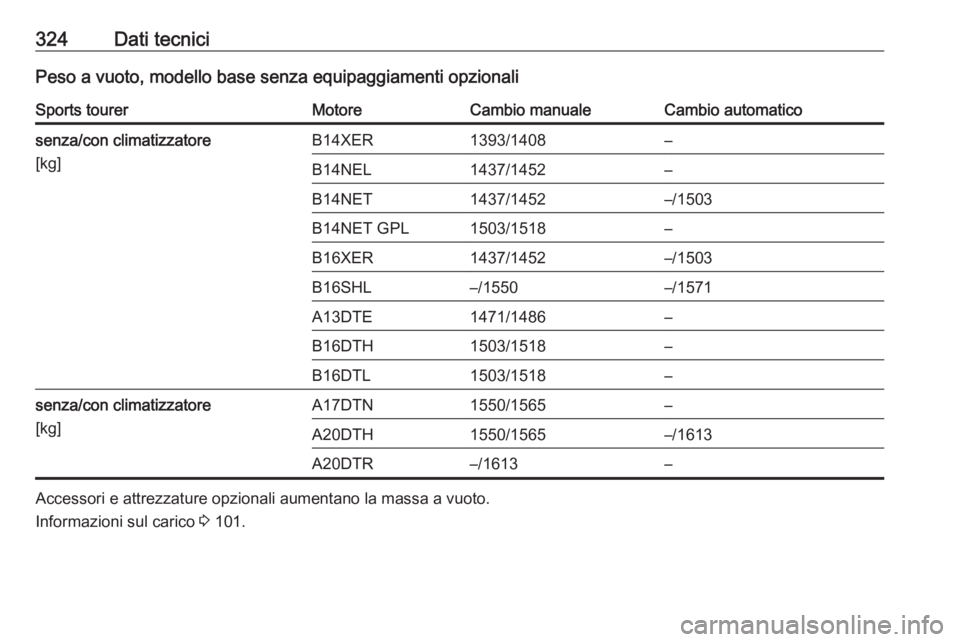 OPEL ASTRA J 2016  Manuale di uso e manutenzione (in Italian) 324Dati tecniciPeso a vuoto, modello base senza equipaggiamenti opzionaliSports tourerMotoreCambio manualeCambio automaticosenza/con climatizzatore
[kg]B14XER1393/1408–B14NEL1437/1452–B14NET1437/1