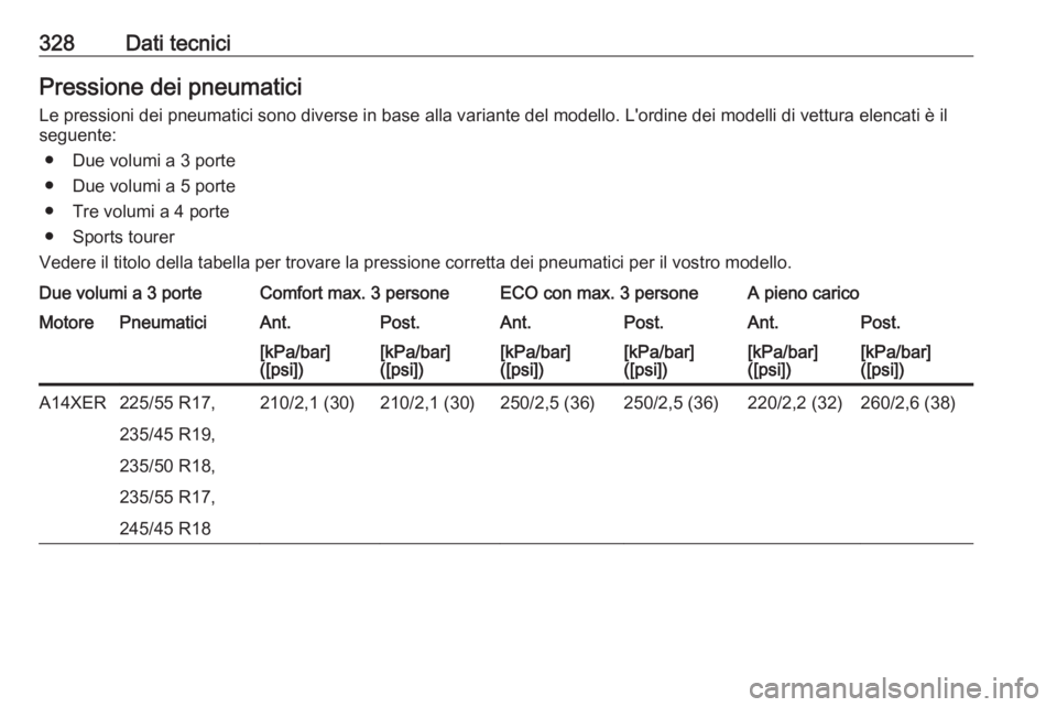 OPEL ASTRA J 2016  Manuale di uso e manutenzione (in Italian) 328Dati tecniciPressione dei pneumaticiLe pressioni dei pneumatici sono diverse in base alla variante del modello. L'ordine dei modelli di vettura elencati è ilseguente:
● Due volumi a 3 porte
