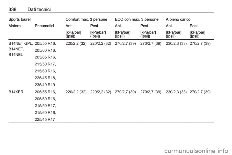 OPEL ASTRA J 2016  Manuale di uso e manutenzione (in Italian) 338Dati tecniciSports tourerComfort max. 3 personeECO con max. 3 personeA pieno caricoMotorePneumaticiAnt.Post.Ant.Post.Ant.Post.[kPa/bar]
([psi])[kPa/bar]
([psi])[kPa/bar]
([psi])[kPa/bar]
([psi])[kP