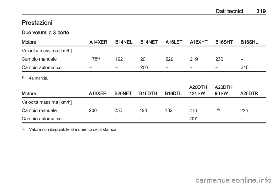 OPEL ASTRA J 2016.5  Manuale di uso e manutenzione (in Italian) Dati tecnici319PrestazioniDue volumi a 3 porteMotoreA14XERB14NELB14NETA16LETA16XHTB16SHTB16SHLVelocità massima [km/h]Cambio manuale178 5)192201220219230–Cambio automatico––200–––2105)
4a 
