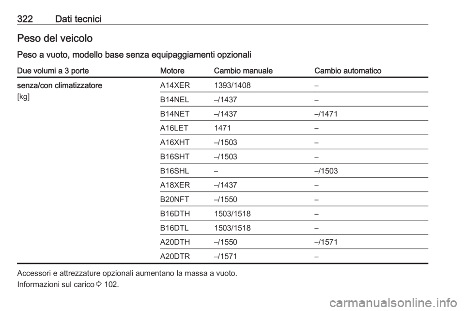 OPEL ASTRA J 2016.5  Manuale di uso e manutenzione (in Italian) 322Dati tecniciPeso del veicoloPeso a vuoto, modello base senza equipaggiamenti opzionaliDue volumi a 3 porteMotoreCambio manualeCambio automaticosenza/con climatizzatore
[kg]A14XER1393/1408–B14NEL