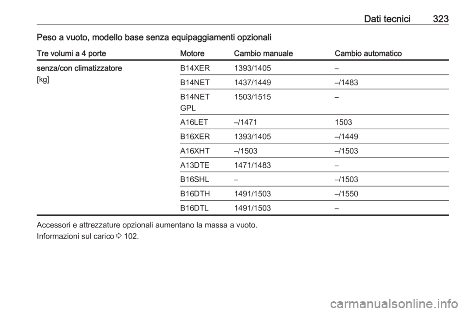 OPEL ASTRA J 2016.5  Manuale di uso e manutenzione (in Italian) Dati tecnici323Peso a vuoto, modello base senza equipaggiamenti opzionaliTre volumi a 4 porteMotoreCambio manualeCambio automaticosenza/con climatizzatore
[kg]B14XER1393/1405–B14NET1437/1449–/1483