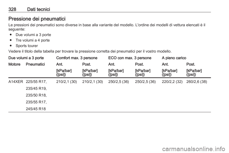 OPEL ASTRA J 2016.5  Manuale di uso e manutenzione (in Italian) 328Dati tecniciPressione dei pneumaticiLe pressioni dei pneumatici sono diverse in base alla variante del modello. L'ordine dei modelli di vettura elencati è ilseguente:
● Due volumi a 3 porte
