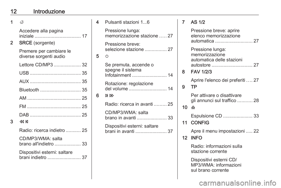 OPEL ASTRA J 2018.5 Manuale del sistema Infotainment (in Italian) 12Introduzione1;
Accedere alla pagina
iniziale ................................... 17
2 SRCE (sorgente)
Premere per cambiare le
diverse sorgenti audio
Lettore CD/MP3 ....................32
USB ...... OPEL ASTRA J 2018.5 Manuale del sistema Infotainment (in Italian) 12Introduzione1;
Accedere alla pagina
iniziale ................................... 17
2 SRCE (sorgente)
Premere per cambiare le
diverse sorgenti audio
Lettore CD/MP3 ....................32
USB ......