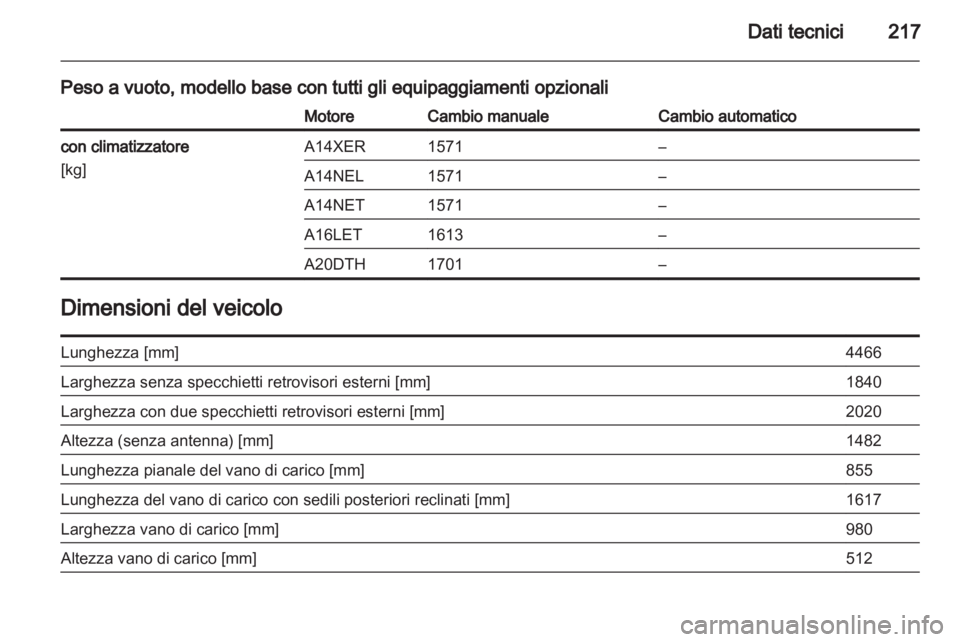 OPEL ASTRA J GTC 2012 Manuale di uso e manutenzione (in Italian) OPEL ASTRA J GTC 2012 Manuale di uso e manutenzione (in Italian)