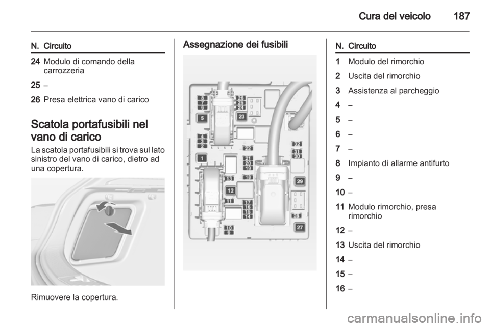OPEL ASTRA J GTC 2012.5  Manuale di uso e manutenzione (in Italian) 