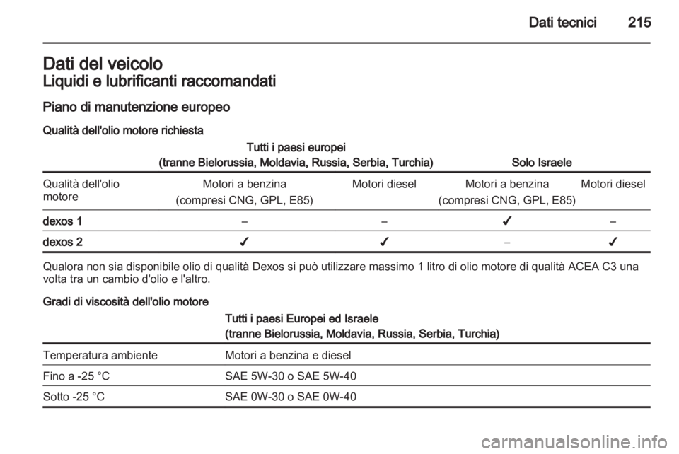 OPEL ASTRA J GTC 2012.5  Manuale di uso e manutenzione (in Italian) 