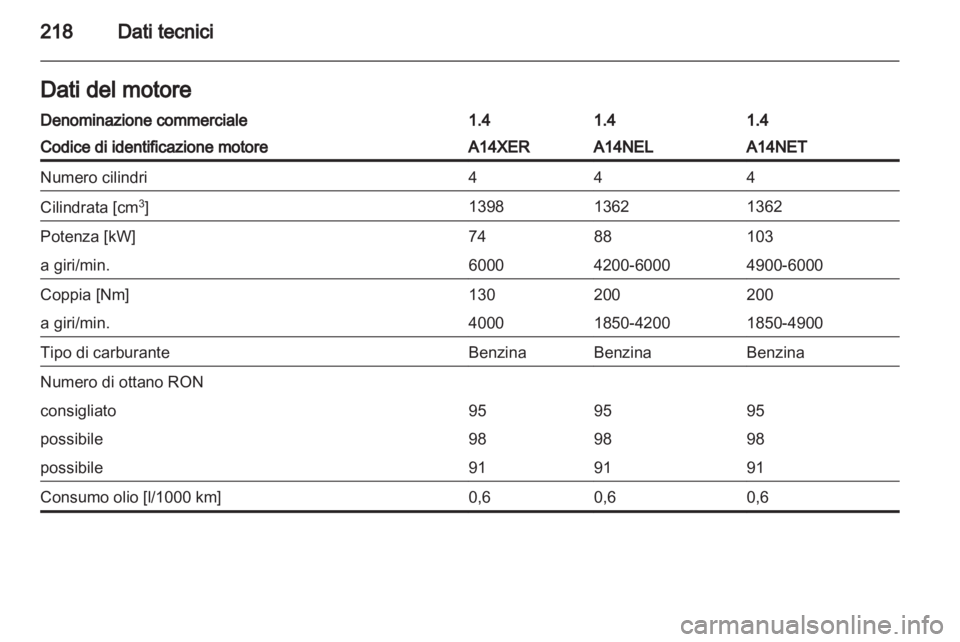 OPEL ASTRA J GTC 2012.5  Manuale di uso e manutenzione (in Italian) 