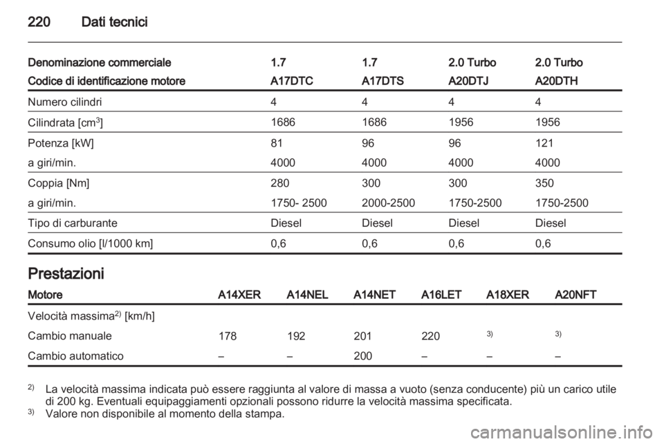 OPEL ASTRA J GTC 2012.5  Manuale di uso e manutenzione (in Italian) 