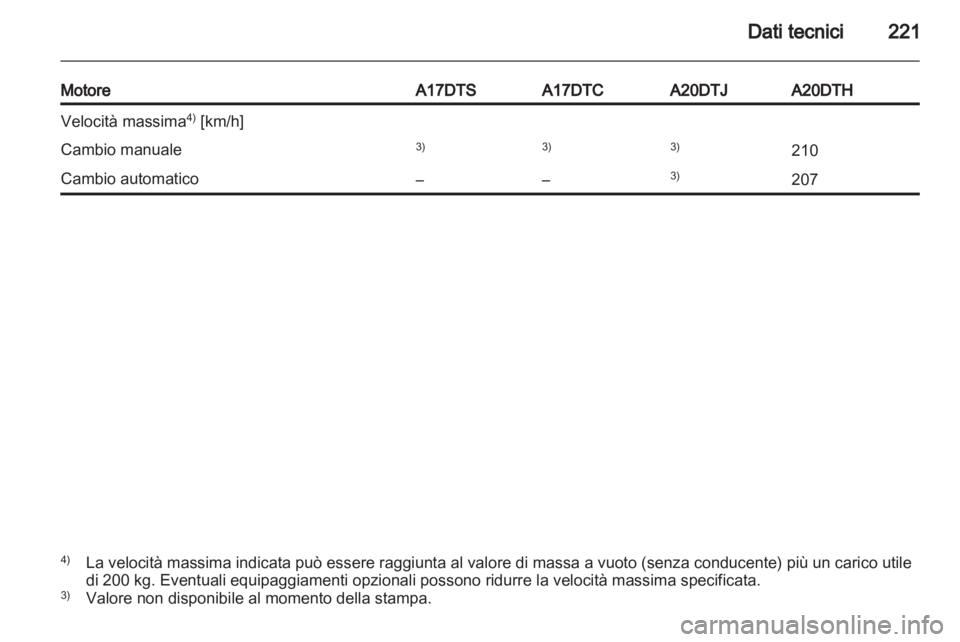 OPEL ASTRA J GTC 2012.5  Manuale di uso e manutenzione (in Italian) 