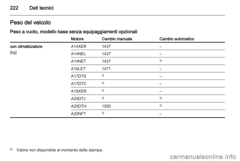 OPEL ASTRA J GTC 2012.5  Manuale di uso e manutenzione (in Italian)  OPEL ASTRA J GTC 2012.5  Manuale di uso e manutenzione (in Italian)