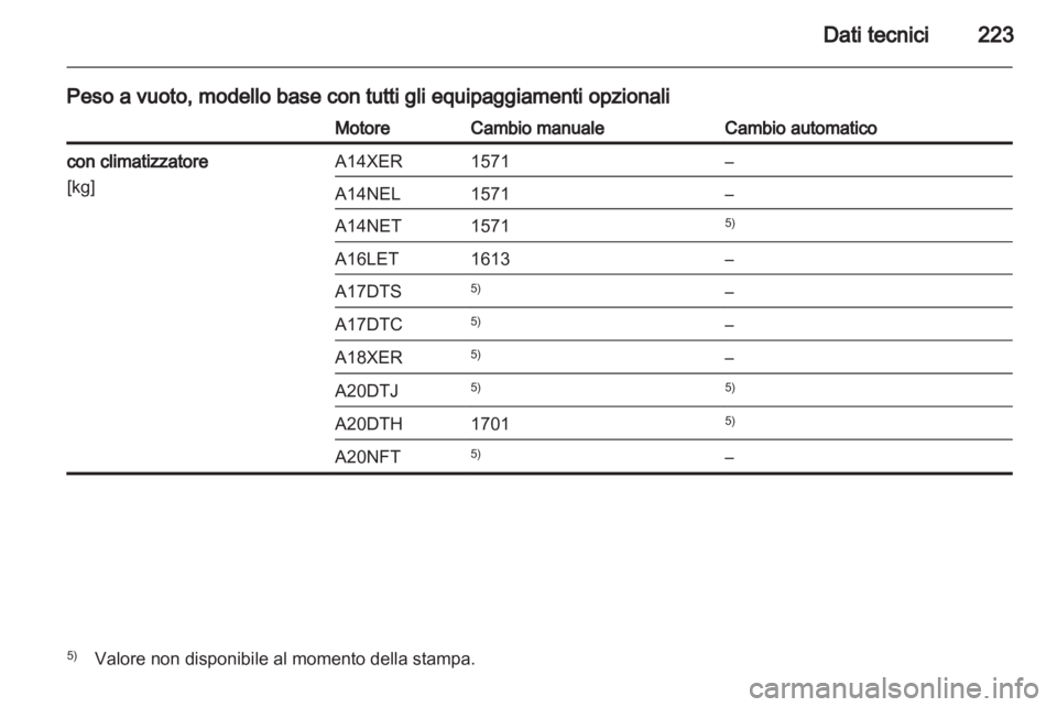 OPEL ASTRA J GTC 2012.5  Manuale di uso e manutenzione (in Italian) 