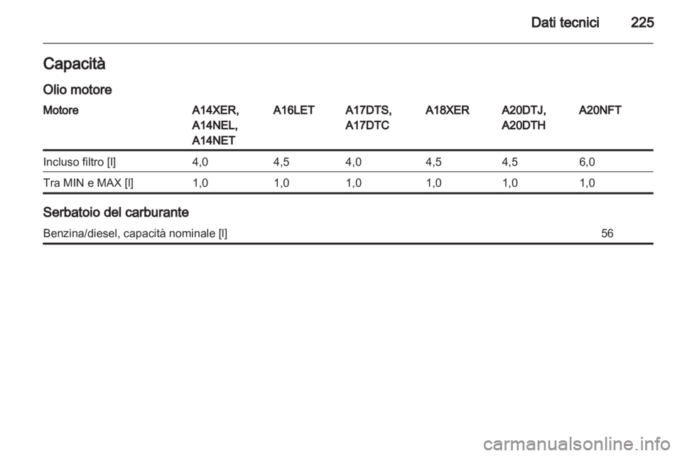 OPEL ASTRA J GTC 2012.5  Manuale di uso e manutenzione (in Italian) 
