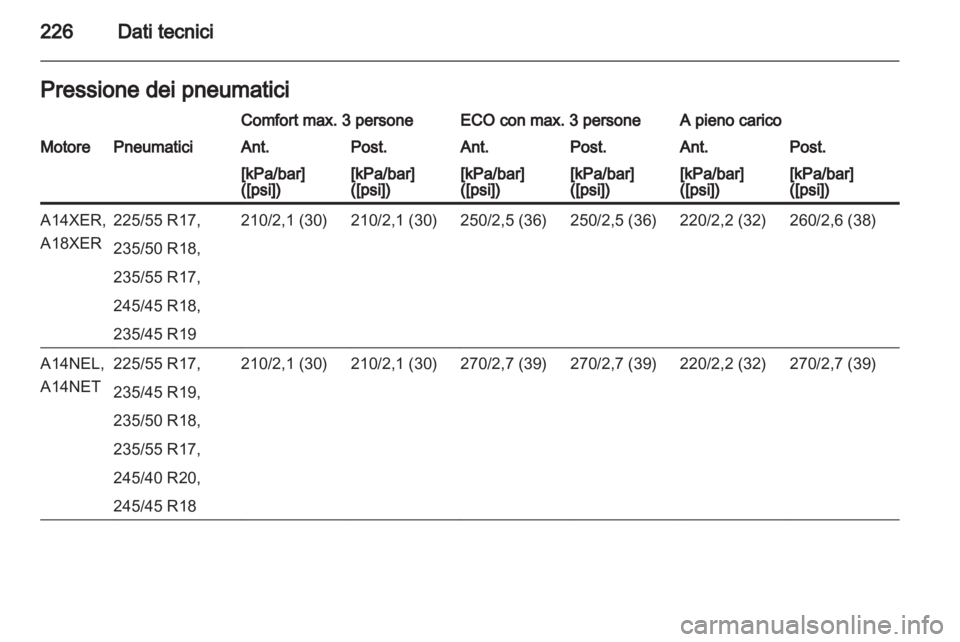 OPEL ASTRA J GTC 2012.5  Manuale di uso e manutenzione (in Italian)  OPEL ASTRA J GTC 2012.5  Manuale di uso e manutenzione (in Italian)