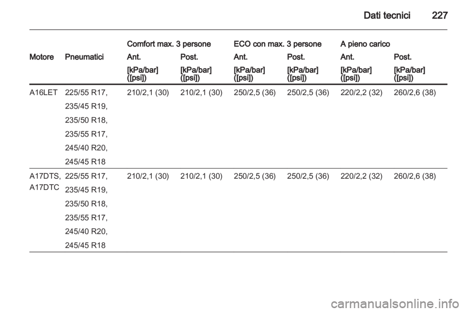 OPEL ASTRA J GTC 2012.5  Manuale di uso e manutenzione (in Italian) 