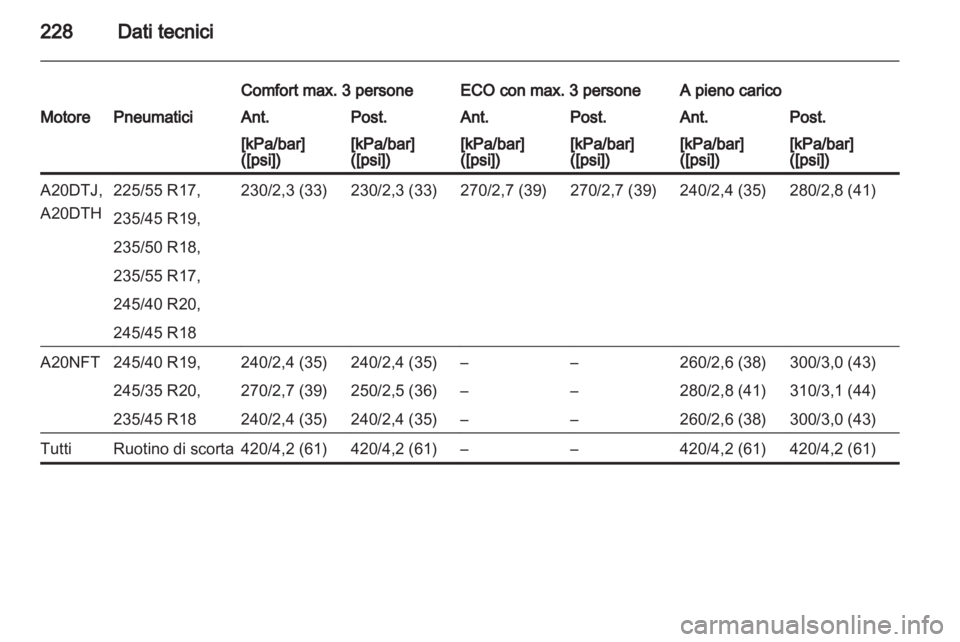 OPEL ASTRA J GTC 2012.5  Manuale di uso e manutenzione (in Italian) 