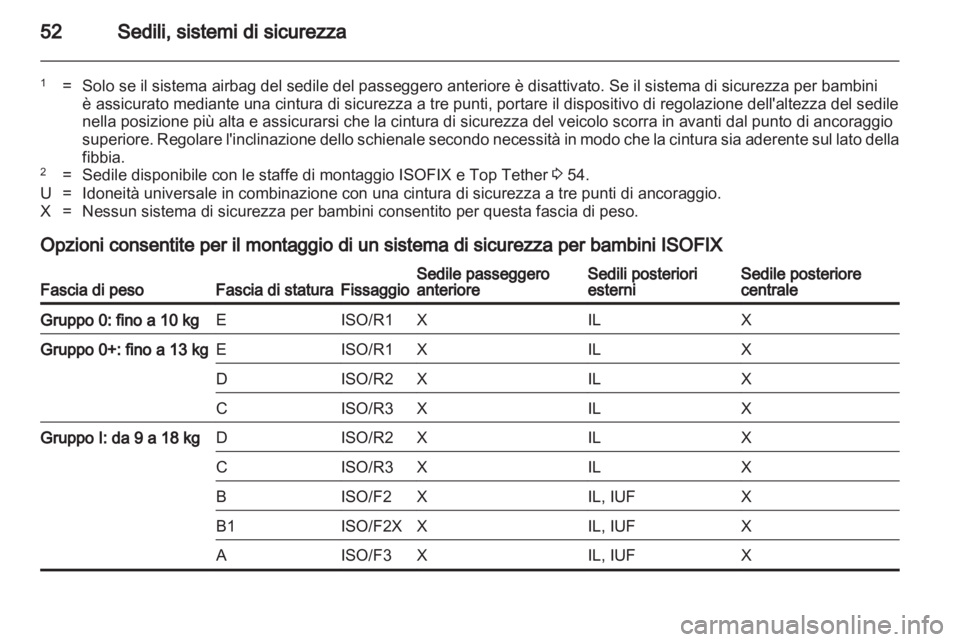 OPEL ASTRA J GTC 2012.5  Manuale di uso e manutenzione (in Italian) 