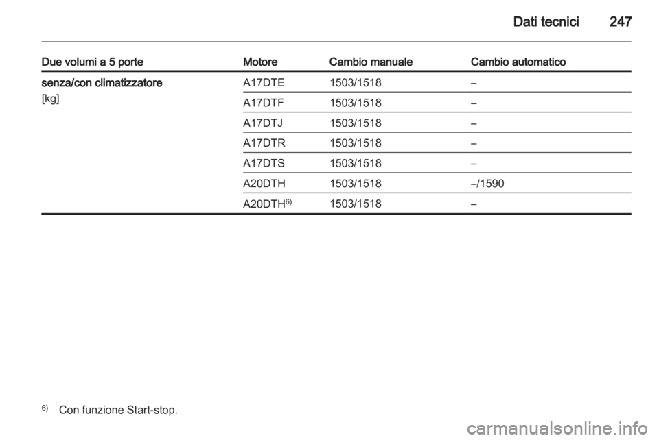 OPEL ASTRA J HB5 & ST 2012 Manuale di uso e manutenzione (in Italian) OPEL ASTRA J HB5 & ST 2012 Manuale di uso e manutenzione (in Italian)