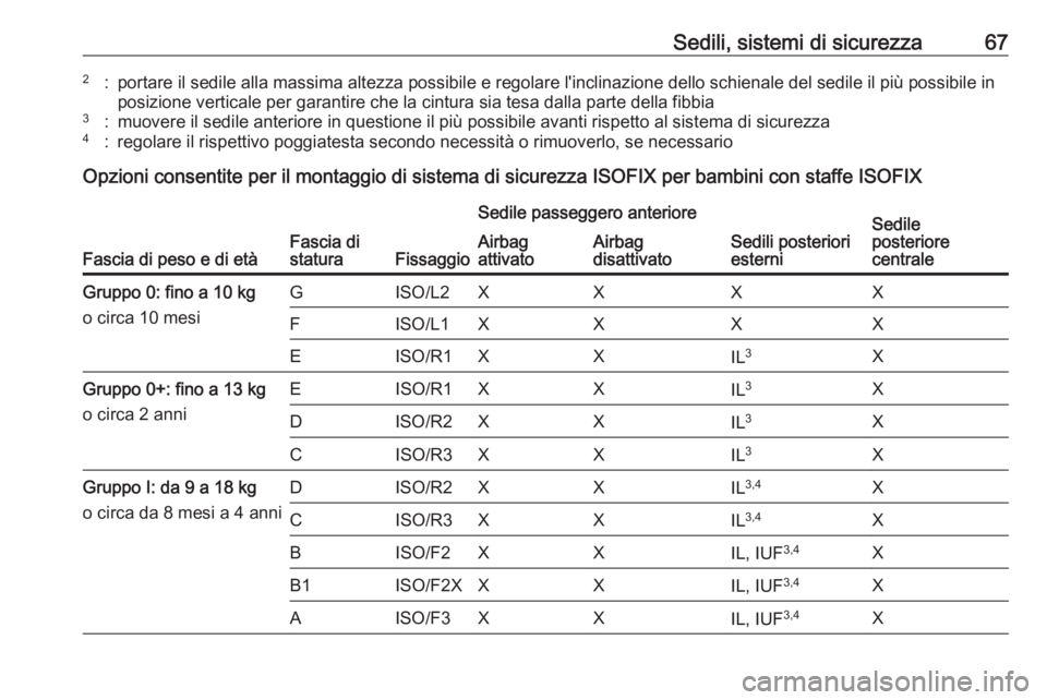 OPEL ASTRA K 2016 Manuale di uso e manutenzione (in Italian) Sedili, sistemi di sicurezza672:portare il sedile alla massima altezza possibile e regolare l'inclinazione dello schienale del sedile il più possibile inposizione verticale per garantire che la c OPEL ASTRA K 2016 Manuale di uso e manutenzione (in Italian) Sedili, sistemi di sicurezza672:portare il sedile alla massima altezza possibile e regolare l'inclinazione dello schienale del sedile il più possibile inposizione verticale per garantire che la c