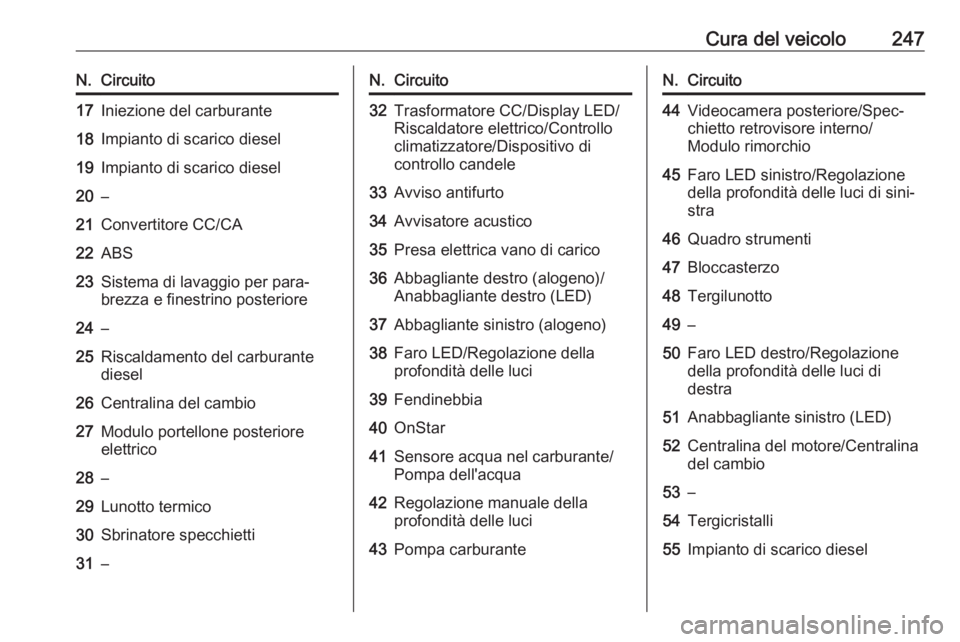OPEL ASTRA K 2016.5 Manuale di uso e manutenzione (in Italian) Cura del veicolo247N.Circuito17Iniezione del carburante18Impianto di scarico diesel19Impianto di scarico diesel20–21Convertitore CC/CA22ABS23Sistema di lavaggio per para‐
brezza e finestrino poste OPEL ASTRA K 2016.5 Manuale di uso e manutenzione (in Italian) Cura del veicolo247N.Circuito17Iniezione del carburante18Impianto di scarico diesel19Impianto di scarico diesel20–21Convertitore CC/CA22ABS23Sistema di lavaggio per para‐
brezza e finestrino poste