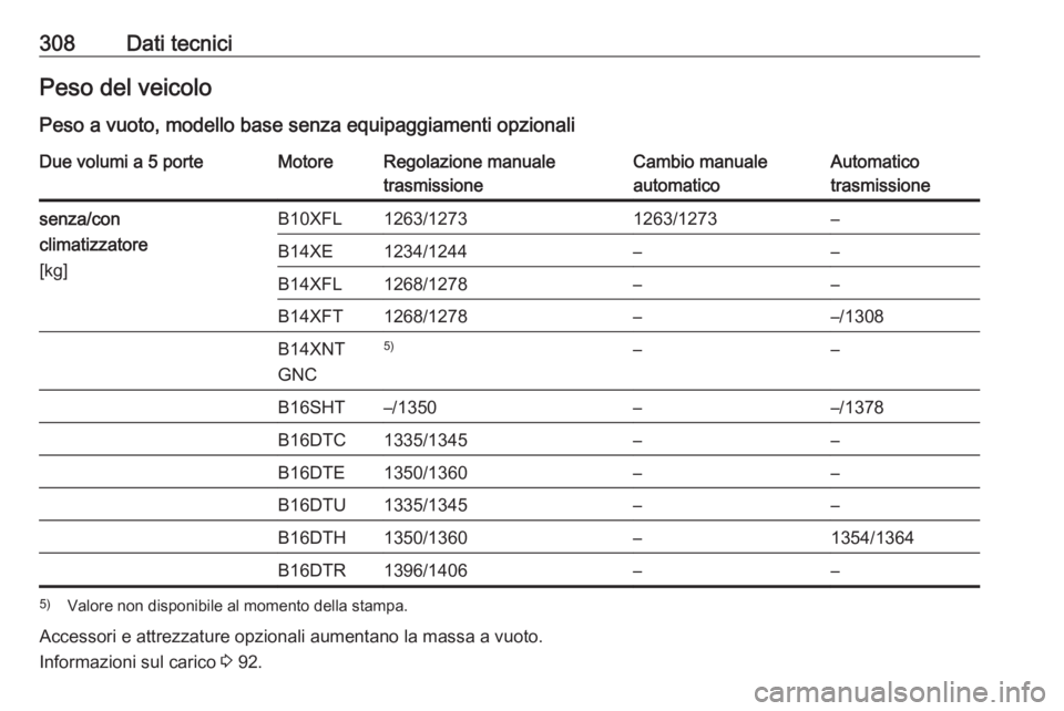 OPEL ASTRA K 2017.5  Manuale di uso e manutenzione (in Italian) 308Dati tecniciPeso del veicoloPeso a vuoto, modello base senza equipaggiamenti opzionaliDue volumi a 5 porteMotoreRegolazione manuale
trasmissioneCambio manuale
automaticoAutomatico
trasmissionesenza