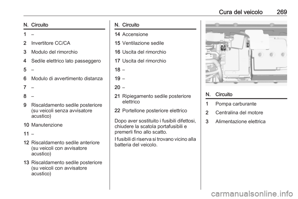 OPEL ASTRA K 2018 Manuale di uso e manutenzione (in Italian) Cura del veicolo269N.Circuito1–2Invertitore CC/CA3Modulo del rimorchio4Sedile elettrico lato passeggero5–6Modulo di avvertimento distanza7–8–9Riscaldamento sedile posteriore
(su veicoli senza OPEL ASTRA K 2018 Manuale di uso e manutenzione (in Italian) Cura del veicolo269N.Circuito1–2Invertitore CC/CA3Modulo del rimorchio4Sedile elettrico lato passeggero5–6Modulo di avvertimento distanza7–8–9Riscaldamento sedile posteriore
(su veicoli senza