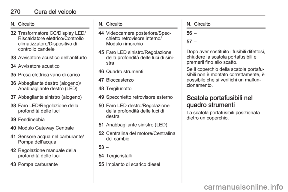 OPEL ASTRA K 2018.5 Manuale di uso e manutenzione (in Italian) 270Cura del veicoloN.Circuito32Trasformatore CC/Display LED/
Riscaldatore elettrico/Controllo
climatizzatore/Dispositivo di
controllo candele33Avvisatore acustico dell'antifurto34Avvisatore acusti OPEL ASTRA K 2018.5 Manuale di uso e manutenzione (in Italian) 270Cura del veicoloN.Circuito32Trasformatore CC/Display LED/
Riscaldatore elettrico/Controllo
climatizzatore/Dispositivo di
controllo candele33Avvisatore acustico dell'antifurto34Avvisatore acusti