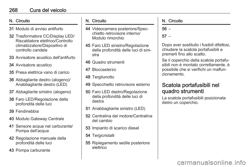 OPEL ASTRA K 2019  Manuale di uso e manutenzione (in Italian) 268Cura del veicoloN.Circuito31Modulo di avviso antifurto32Trasformatore CC/Display LED/
Riscaldatore elettrico/Controllo
climatizzatore/Dispositivo di
controllo candele33Avvisatore acustico dell'