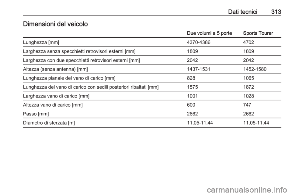 OPEL ASTRA K 2019  Manuale di uso e manutenzione (in Italian) Dati tecnici313Dimensioni del veicoloDue volumi a 5 porteSports TourerLunghezza [mm]4370-43864702Larghezza senza specchietti retrovisori esterni [mm]18091809Larghezza con due specchietti retrovisori e