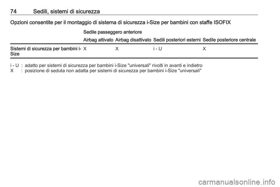 OPEL ASTRA K 2019  Manuale di uso e manutenzione (in Italian) 74Sedili, sistemi di sicurezzaOpzioni consentite per il montaggio di sistema di sicurezza i-Size per bambini con staffe ISOFIXSedile passeggero anteriore
Sedili posteriori esterniSedile posteriore cen