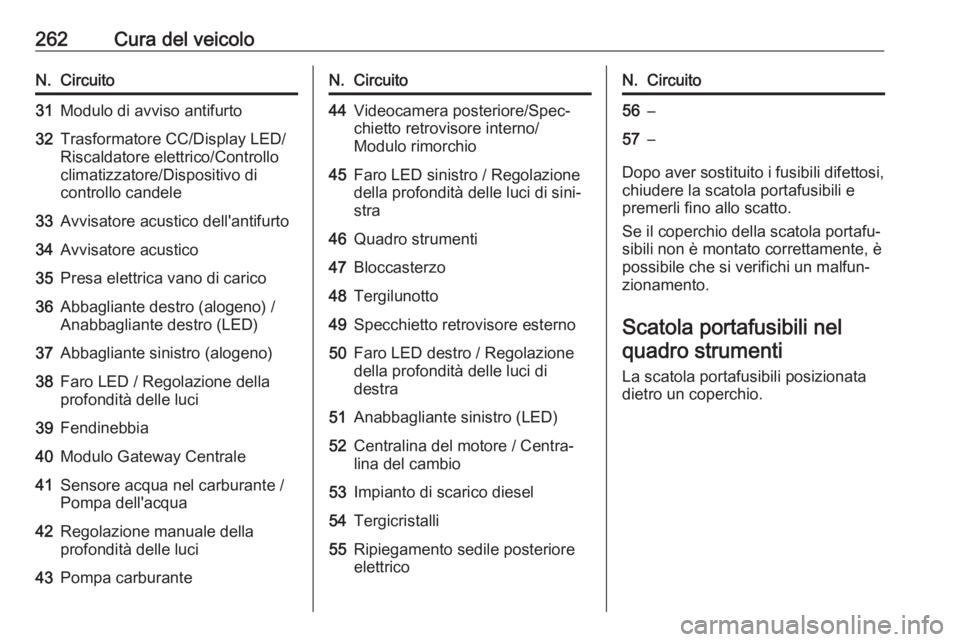 OPEL ASTRA K 2019.5 Manuale di uso e manutenzione (in Italian) 262Cura del veicoloN.Circuito31Modulo di avviso antifurto32Trasformatore CC/Display LED/
Riscaldatore elettrico/Controllo
climatizzatore/Dispositivo di
controllo candele33Avvisatore acustico dell' OPEL ASTRA K 2019.5 Manuale di uso e manutenzione (in Italian) 262Cura del veicoloN.Circuito31Modulo di avviso antifurto32Trasformatore CC/Display LED/
Riscaldatore elettrico/Controllo
climatizzatore/Dispositivo di
controllo candele33Avvisatore acustico dell'