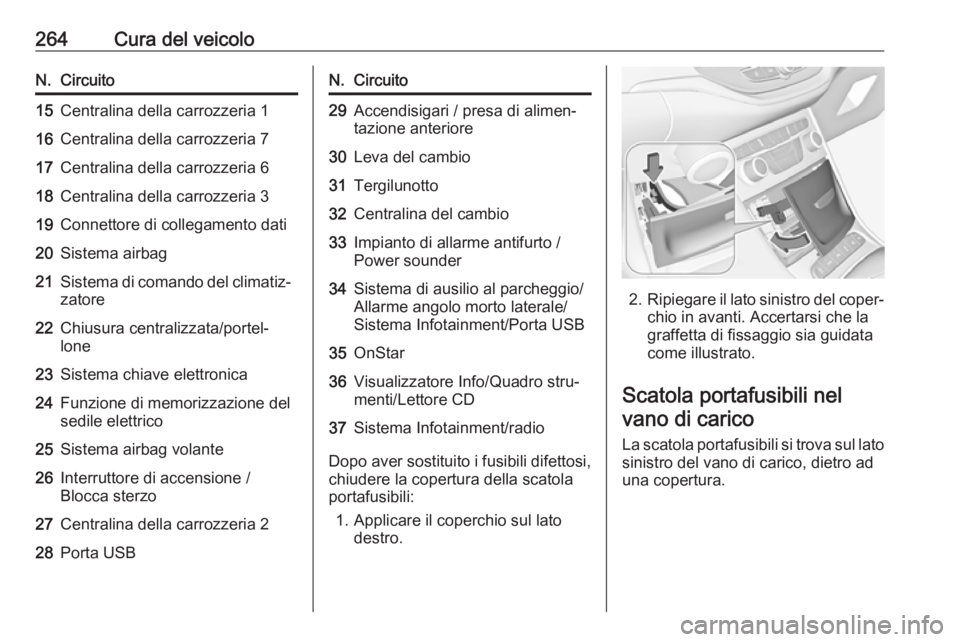 OPEL ASTRA K 2019.5  Manuale di uso e manutenzione (in Italian) 264Cura del veicoloN.Circuito15Centralina della carrozzeria 116Centralina della carrozzeria 717Centralina della carrozzeria 618Centralina della carrozzeria 319Connettore di collegamento dati20Sistema 