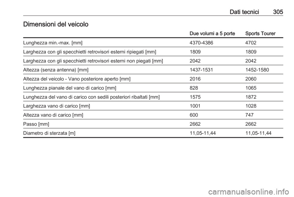 OPEL ASTRA K 2019.5  Manuale di uso e manutenzione (in Italian) Dati tecnici305Dimensioni del veicoloDue volumi a 5 porteSports TourerLunghezza min.-max. [mm]4370-43864702Larghezza con gli specchietti retrovisori esterni ripiegati [mm]18091809Larghezza con gli spe