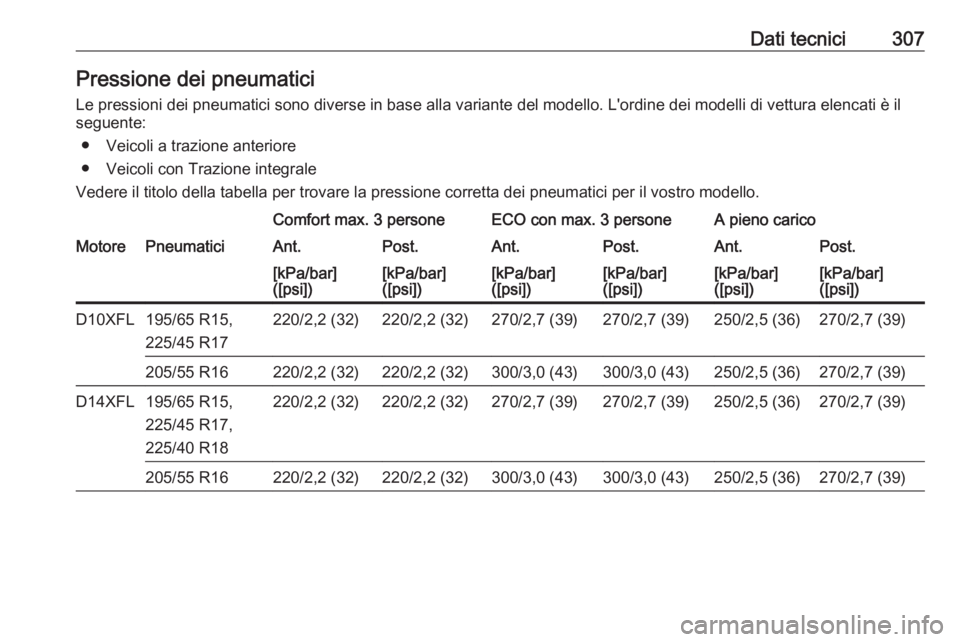 OPEL ASTRA K 2019.5  Manuale di uso e manutenzione (in Italian) Dati tecnici307Pressione dei pneumatici
Le pressioni dei pneumatici sono diverse in base alla variante del modello. L'ordine dei modelli di vettura elencati è il
seguente:
● Veicoli a trazione 