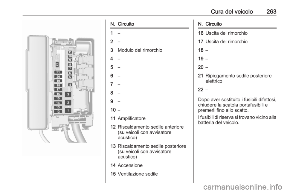 OPEL ASTRA K 2020 Manuale di uso e manutenzione (in Italian) Cura del veicolo263N.Circuito1–2–3Modulo del rimorchio4–5–6–7–8–9–10–11Amplificatore12Riscaldamento sedile anteriore
(su veicoli con avvisatore
acustico)13Riscaldamento sedile poster OPEL ASTRA K 2020 Manuale di uso e manutenzione (in Italian) Cura del veicolo263N.Circuito1–2–3Modulo del rimorchio4–5–6–7–8–9–10–11Amplificatore12Riscaldamento sedile anteriore
(su veicoli con avvisatore
acustico)13Riscaldamento sedile poster