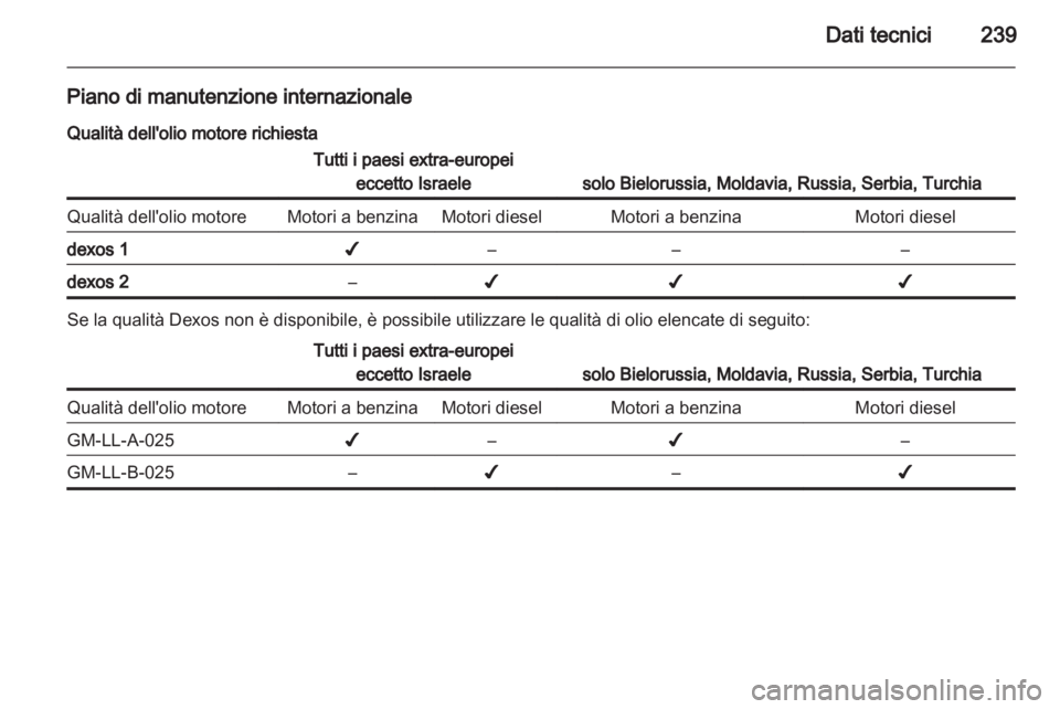 OPEL CASCADA 2013.5 Manuale di uso e manutenzione (in Italian) OPEL CASCADA 2013.5 Manuale di uso e manutenzione (in Italian)