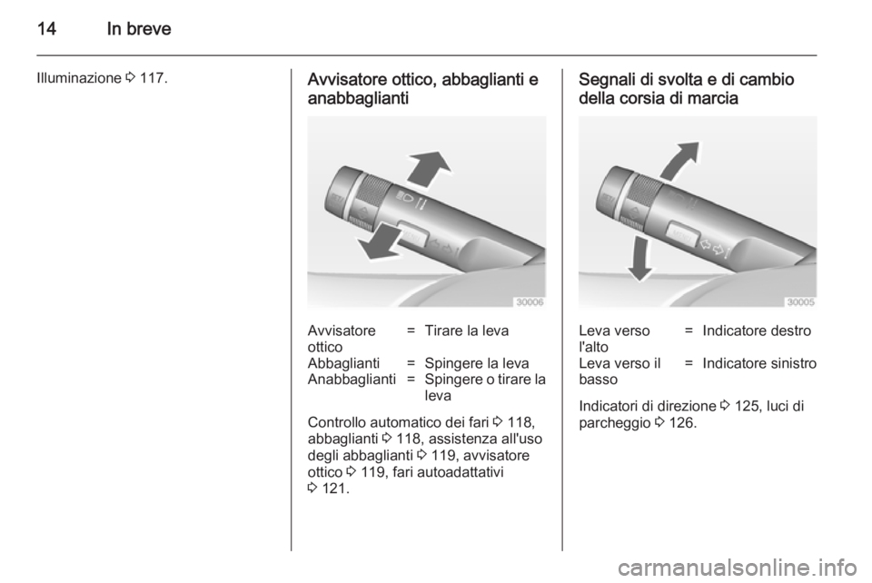 OPEL CASCADA 2014 Manuale di uso e manutenzione (in Italian) 14In breve
Illuminazione 3 117.Avvisatore ottico, abbaglianti e
anabbagliantiAvvisatore
ottico=Tirare la levaAbbaglianti=Spingere la levaAnabbaglianti=Spingere o tirare la
leva
Controllo automatico de OPEL CASCADA 2014 Manuale di uso e manutenzione (in Italian) 14In breve
Illuminazione 3 117.Avvisatore ottico, abbaglianti e
anabbagliantiAvvisatore
ottico=Tirare la levaAbbaglianti=Spingere la levaAnabbaglianti=Spingere o tirare la
leva
Controllo automatico de